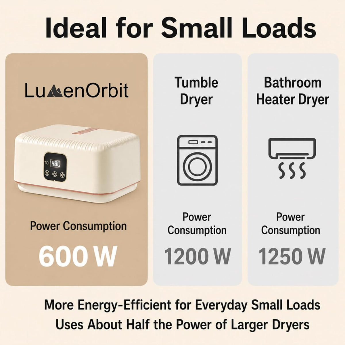 Portable Clothes Dryer【Safe Quiet Fast & 1-Year Free Replacement】Upgraded Mini Dryer with Adjustable Timer, Drying Machine for Apartment, RV, Travel, Dorm(Khaki)